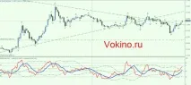 Ринок форекс та ф’ючерсний ринок у чому відмінності чому