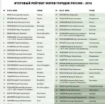 управлява управлява