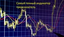 Найточніший індикатор-провісник для бінарних опціонів опціонів