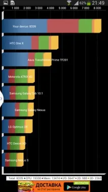 Samsung I9200 Galaxy Mega 6 Galaxy