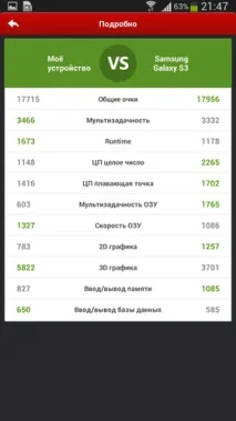 Samsung I9200 Galaxy Mega 6 i9200