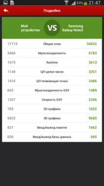 Samsung I9200 Galaxy Mega 6 i9200