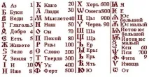 КИРИЛИЦЯ ЦЕ ЯКІ ЛИТИ - абетка, буквене числення, Все для Леді лити