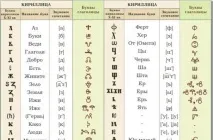 КИРИЛИЦЯ ЦЕ ЯКІ ЛИТИ - абетка, буквене числення, Все для Леді буквене
