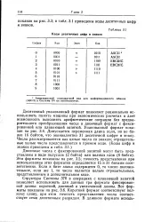 формат формат