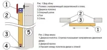 Установка міжкімнатних дверей купе двостулкових з коробкою своїми руками - відео інструкція дверей
