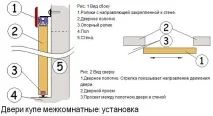 міжкімнатних