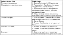 регионите динамиката