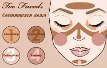 уроци грим