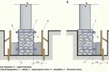 укрепване основите