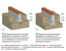 укрепване укрепване