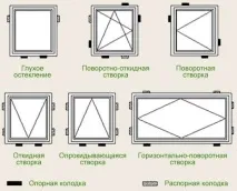 Установка дерев’яних вікон своїми руками технологія самостійного монтажу - Легка справа вікон