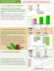 Равликовий крем №1 в Кореї - Crema Caracol Original від Jaminkyung - Сайт Олени Чемезової крем