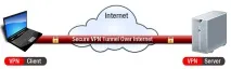 OpenVPN