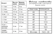 спицями