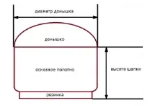 схемою