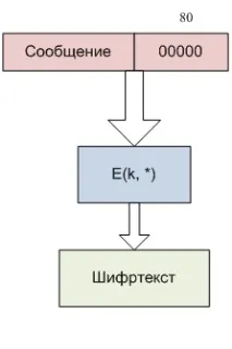 свойства криптиране