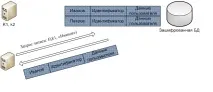 схеми псевдослучайна пермутация