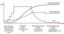 избор съвети