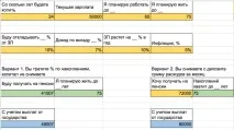 Скільки грошей потрібно відкладати зараз, щоби на пенсії жити з комфортом потрібно