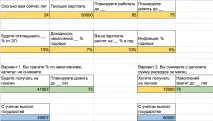 Скільки грошей потрібно відкладати зараз, щоби на пенсії жити з комфортом грошей