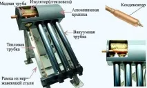 Сонячний водонагрівач класифікація та пристрій, виготовлення своїми руками водонагрівач