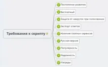 въпроси въпроси