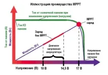 съвети избор