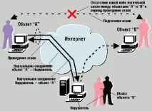 скрит един един