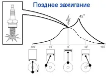 времето запалване горивен филтър
