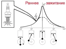 горивен филтър времето запалване
