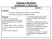 Казка та билина (подібність та відзнаки) - Презентація 122834-8 подібність