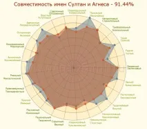 Султан Агнес Султан Агнес