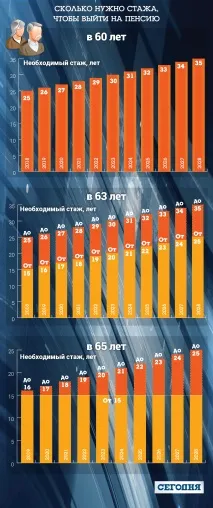 строителството няма