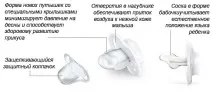 Соска з позиції доказової медицини,AnnaMama соска