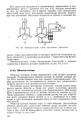 Статор - машина - змінний струм - Велика Енциклопедія статор