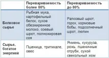 свиней