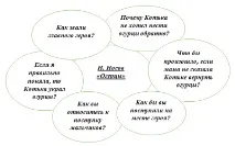 Стратегії смислового читання питання