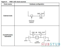 часовник stm32