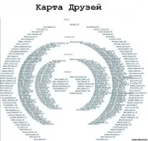 Список друзів ВКонтакте, Секрети вконтакті вконтакте