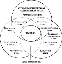 Середовище життя сучасної людини.ніші людини середовище