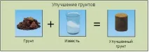 Стабілізація та підготовка основи підготовка