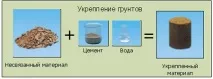 Стабілізація та підготовка основи стабілізація