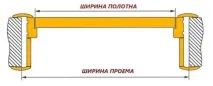 каси интериорни