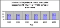 дані