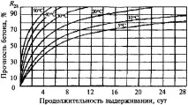 Палево-ростверковий фундамент палево-ростверковий