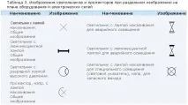 15-20 тавана електрическата схема