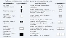 електрическата схема окабеляване