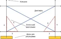 Палево-ростверковий фундамент фундамент