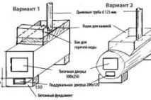 Своїми руками пекти металева покрокова інструкція, Тепломонстр своїми